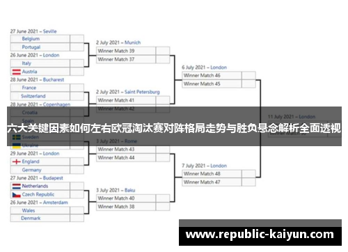 六大关键因素如何左右欧冠淘汰赛对阵格局走势与胜负悬念解析全面透视 六大关键因素如何左右欧冠淘汰赛对阵格局走势与胜负悬念解析全面透视