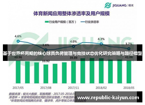 基于世界杯周期的核心球员负荷管理与竞技状态优化研究策略与路径模型