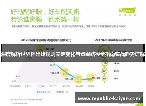深度解析世界杯出线规则关键变化与晋级路径全指南实战趋势详解