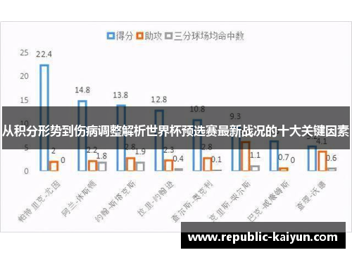 从积分形势到伤病调整解析世界杯预选赛最新战况的十大关键因素 从积分形势到伤病调整解析世界杯预选赛最新战况的十大关键因素