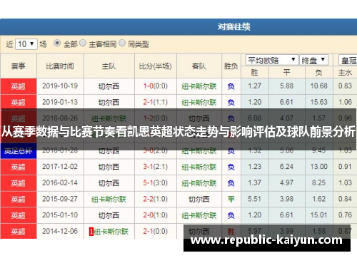 从赛季数据与比赛节奏看凯恩英超状态走势与影响评估及球队前景分析 从赛季数据与比赛节奏看凯恩英超状态走势与影响评估及球队前景分析