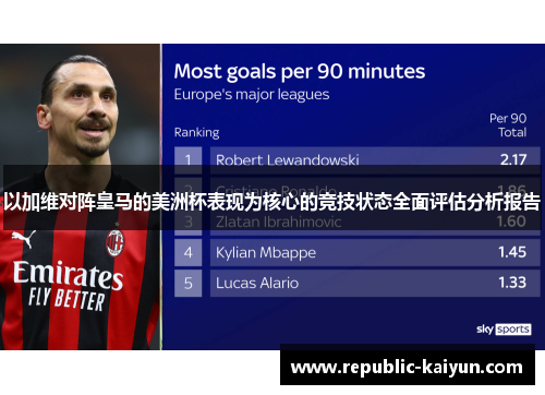 以加维对阵皇马的美洲杯表现为核心的竞技状态全面评估分析报告