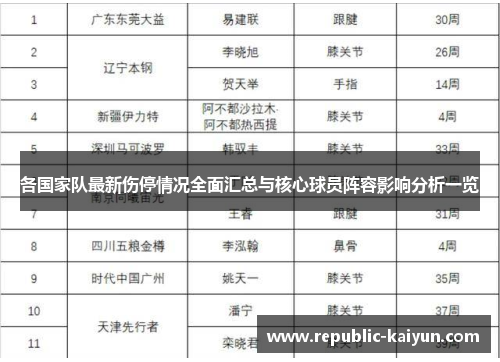 各国家队最新伤停情况全面汇总与核心球员阵容影响分析一览 各国家队最新伤停情况全面汇总与核心球员阵容影响分析一览