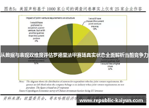 从数据与表现双维度评估罗德里法甲赛场真实状态全面解析当前竞争力 从数据与表现双维度评估罗德里法甲赛场真实状态全面解析当前竞争力