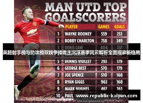 英超射手榜与助攻榜双线争锋谁主沉浮赛季风云解析全面观察新格局 英超射手榜与助攻榜双线争锋谁主沉浮赛季风云解析全面观察新格局