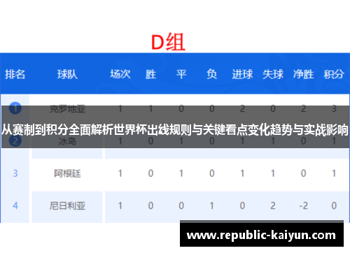 从赛制到积分全面解析世界杯出线规则与关键看点变化趋势与实战影响