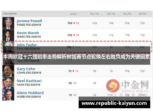 本周欧冠十六强赔率走势解析附加赛节点轮换左右胜负成为关键因素 本周欧冠十六强赔率走势解析附加赛节点轮换左右胜负成为关键因素